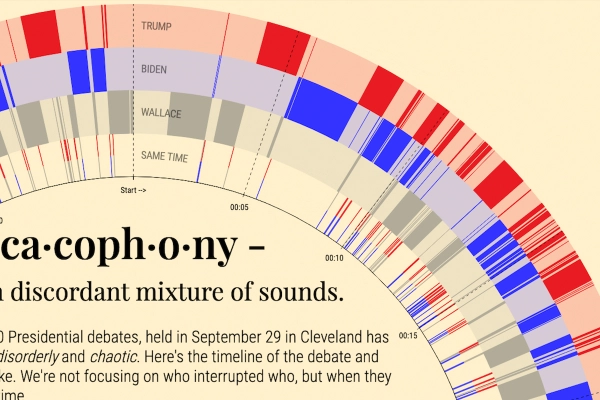 thumbnail image for ca·coph·o·ny - a harsh discordant mixture of sounds.