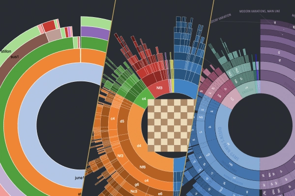 thumbnail image for Making Of: Ten Million Chess Openings