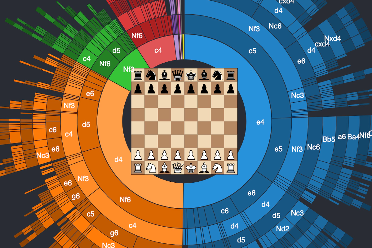 Ruy Lopez Exchange Ending - Chess Strategy Patterns 