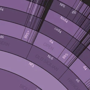 Close-up of the poster where move names like Nc6 and cxd4 follow the curve of each ring